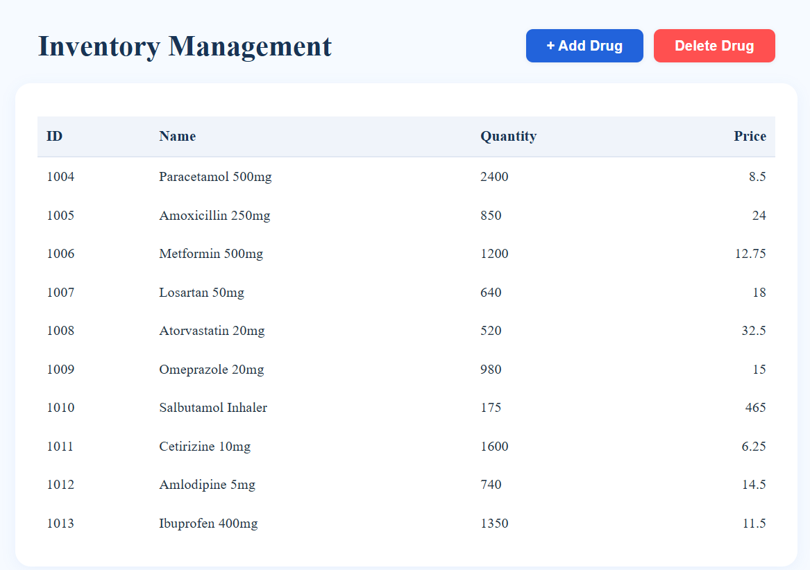 SPC Pharmacy Network project screenshots 2