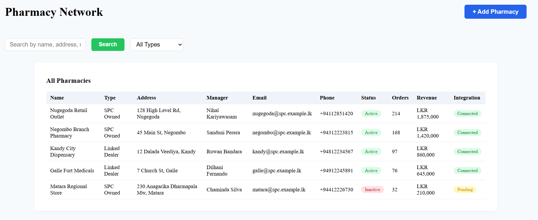 SPC Pharmacy Network project screenshots 4